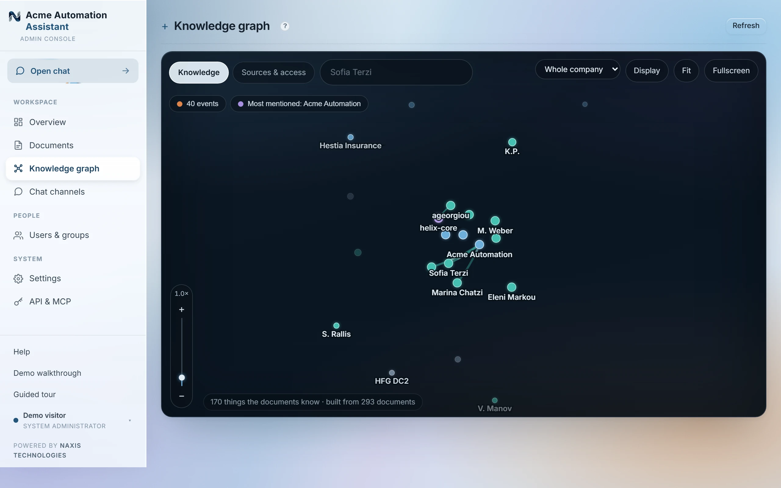 The Knowledge graph: labelled dots for people, organisations and projects joined by relations, with Knowledge and Sources & access modes and a count of things the documents know.